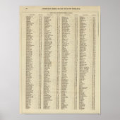 Poster Index Perth, Clackmannan Shires (Devant)