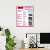 Poster Indonésie (Bureau à domicile)