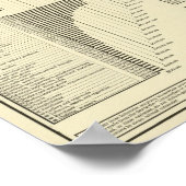 Poster Industries par État (Coin)