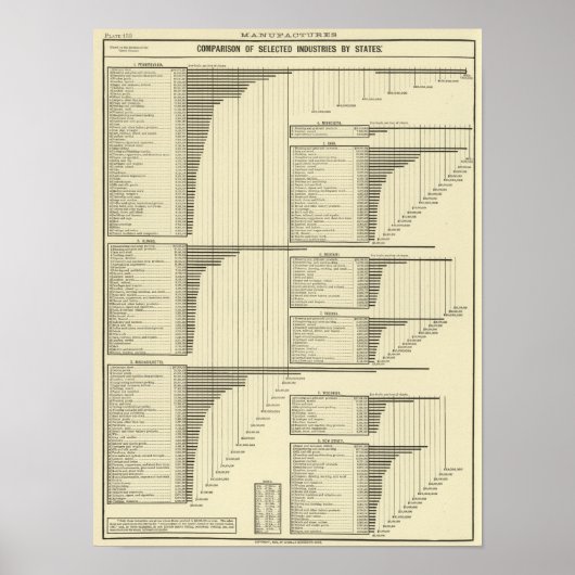 Poster Industries par État (Devant)