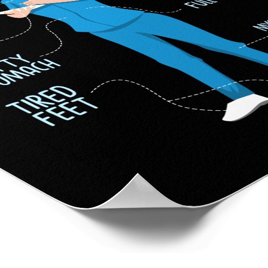 Poster Infirmière Anatomie D'Une Infirmière (Coin)