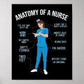 Poster Infirmière Anatomie D'Une Infirmière (Devant)