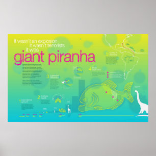 Poster Infographic: Giant Piranha