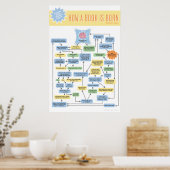 Poster Infographie Comment un livre est né (Cuisine)