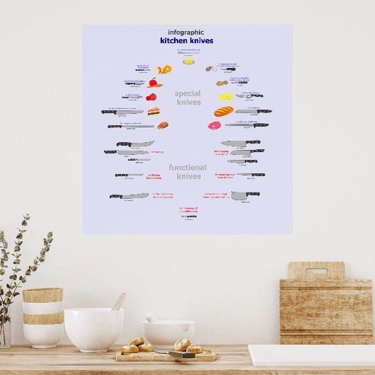 Poster infographie couteaux de cuisine (Cuisine)