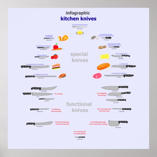 Poster infographie couteaux de cuisine (Devant)
