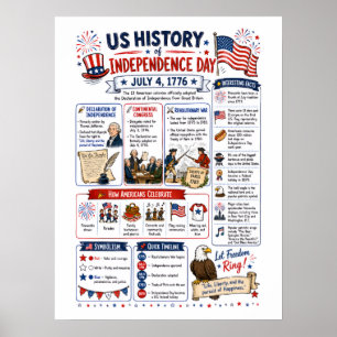 Poster Infographie de la fête de l'indépendance des États