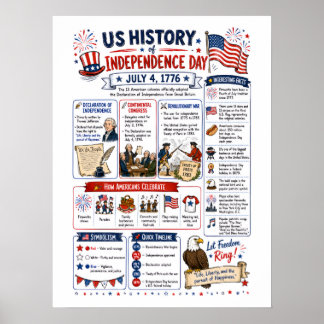Poster Infographie de la fête de l'indépendance des États