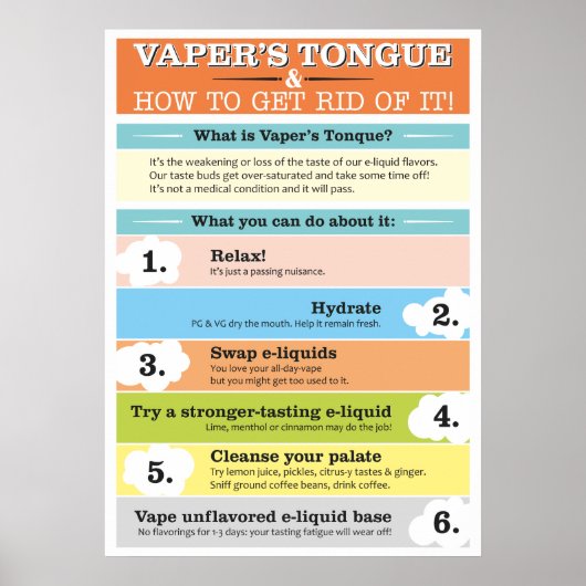 Poster Infographie de la langue de Vaper (Devant)