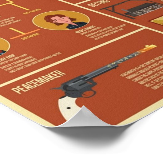 Poster Infographie de Wynonna Earp (Coin)