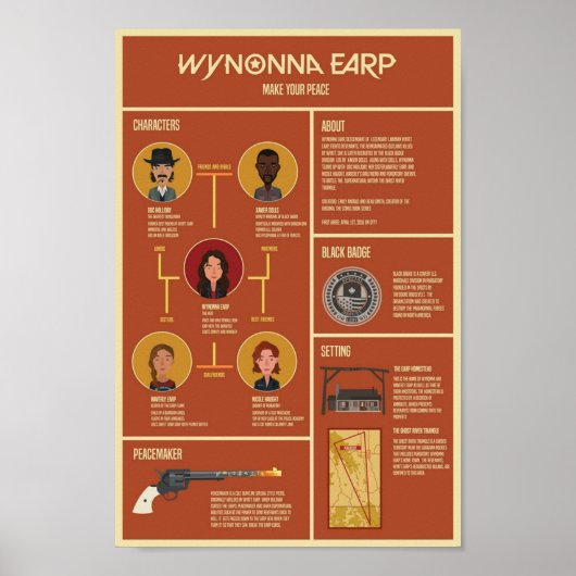 Poster Infographie de Wynonna Earp (Devant)
