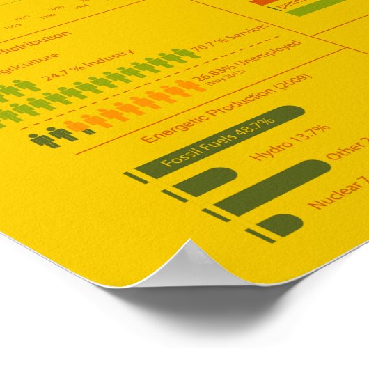 Poster Infographie espagnole (Coin)