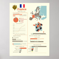 Infographie France