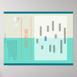 Poster Infographie Mozart