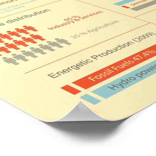 Poster Infographie nord-coréenne (Coin)