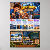 Poster Infographie Qu'est-ce que l'électricité (Devant)