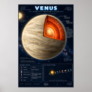 Poster Infographie scientifique en coupe de Vénus