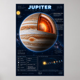 Poster Infographie scientifique sur Jupiter en coupe tran