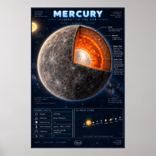 Poster Infographie scientifique sur la coupe transversale