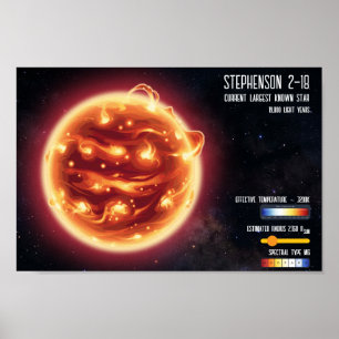 Poster Infographie scientifique sur la plus grande étoile