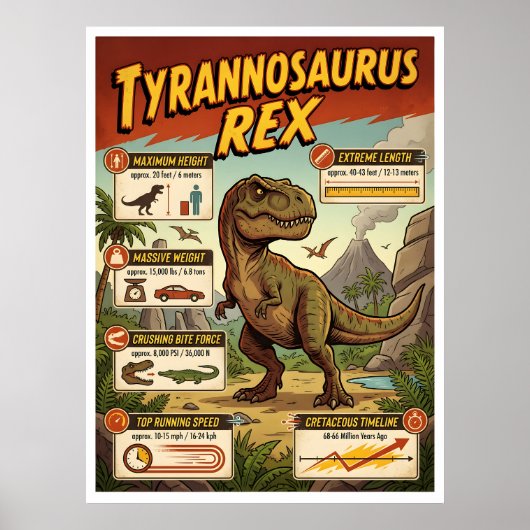 Poster Infographie T-Rex (Devant)