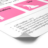 Poster infographique de 12 po x 36 po sur l'obésit (Coin)