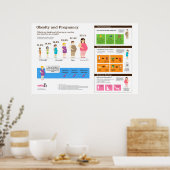 Poster infographique de 36 po x 24 po sur l'obésit (Cuisine)
