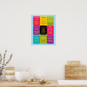 Poster infographique en langage figuratif (Cuisine)
