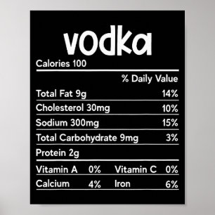 Poster Informations nutritionnelles sur la vodka Thanksgi