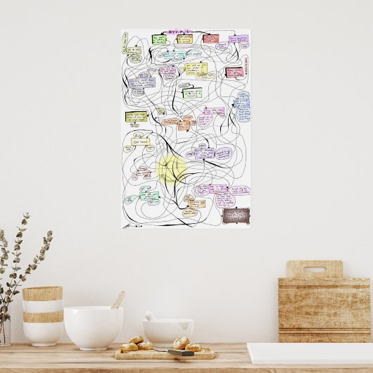 Poster Inpatient Aventure ! (Cuisine)