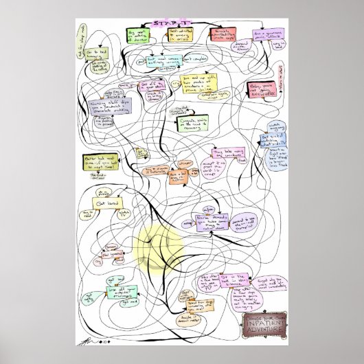 Poster Inpatient Aventure ! (Devant)