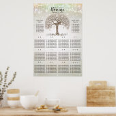 Poster Inséparables assis dans un organigramme (Cuisine)