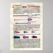 Poster Instruments chirurgicaux d'un traité (Devant)