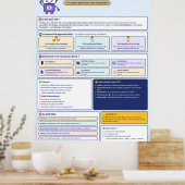 Poster intelligence artificielle pour les enfants (Cuisine)