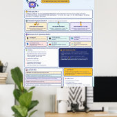 Poster intelligence artificielle pour les enfants (Bureau à domicile)