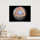 Poster Intérieur de Mercure (Cuisine)