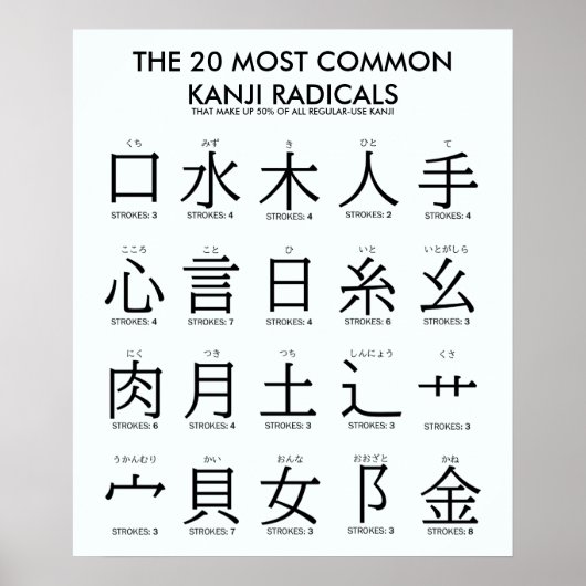 Poster Internationale > Japonais | 20 Radicaux Kanji les  (Devant)