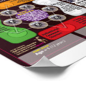 Poster Interstellar Poster-Map, 3e édition High Frontier (Coin)