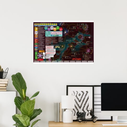 Poster Interstellar Poster-Map, 3e édition High Frontier (Bureau à domicile)