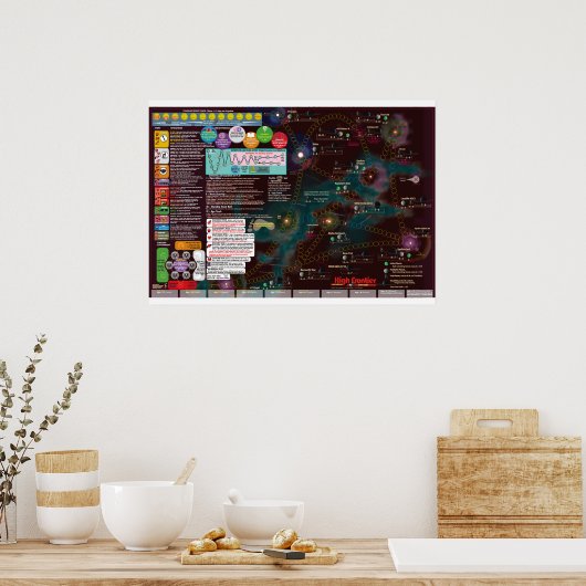 Poster Interstellar Poster-Map, 3e édition High Frontier (Cuisine)