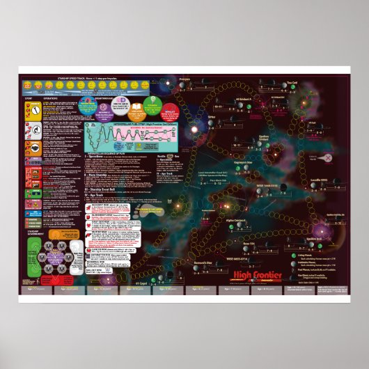 Poster Interstellar Poster-Map, 3e édition High Frontier (Devant)