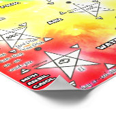 Poster Invoquer Et Bannir Les Pentagrammes (Coin)