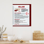 Poster Islam (Cuisine)