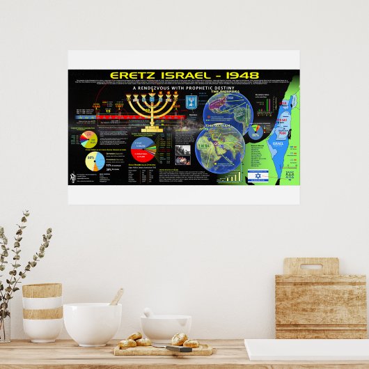 Poster israël (Cuisine)