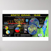 Poster israël (Devant)