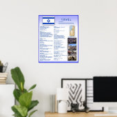 Poster Israël (Bureau à domicile)