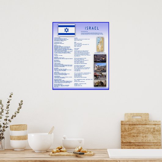Poster Israël (Cuisine)