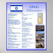 Poster Israël (Devant)