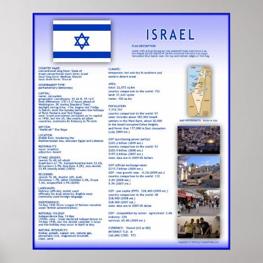Poster Israël (Devant)