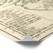 Poster Italie, Malte (Coin)